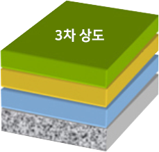 1, 2층 접착제 위에 3층 접착제를 올린 모습